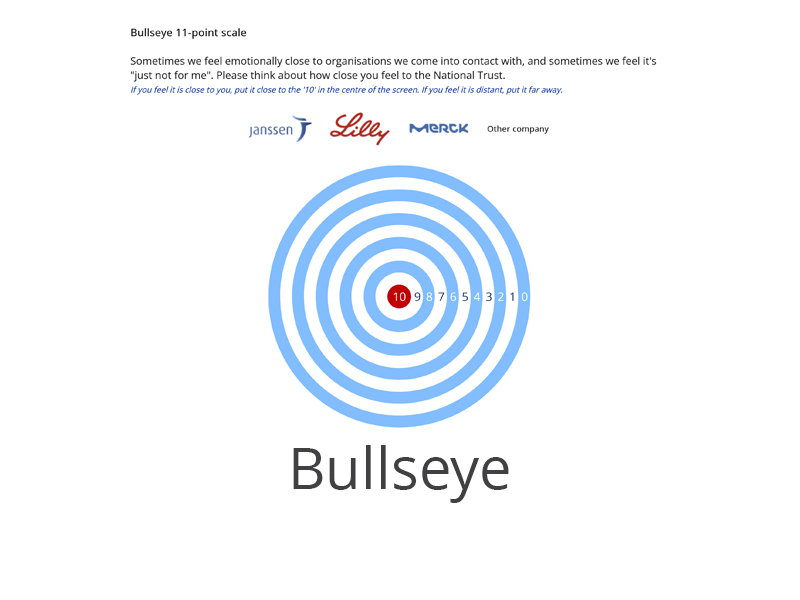 Bullseye